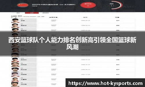 西安篮球队个人能力排名创新高引领全国篮球新风潮