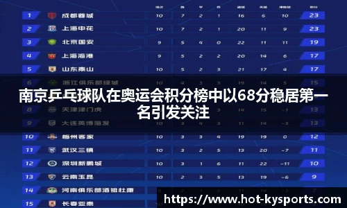 南京乒乓球队在奥运会积分榜中以68分稳居第一名引发关注