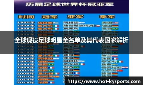 全球现役足球明星全名单及其代表国家解析